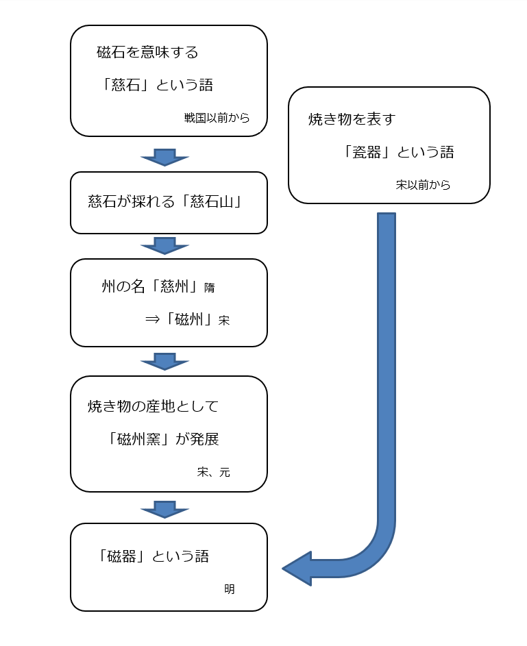 jisyakumosikizu.png(30704 byte)